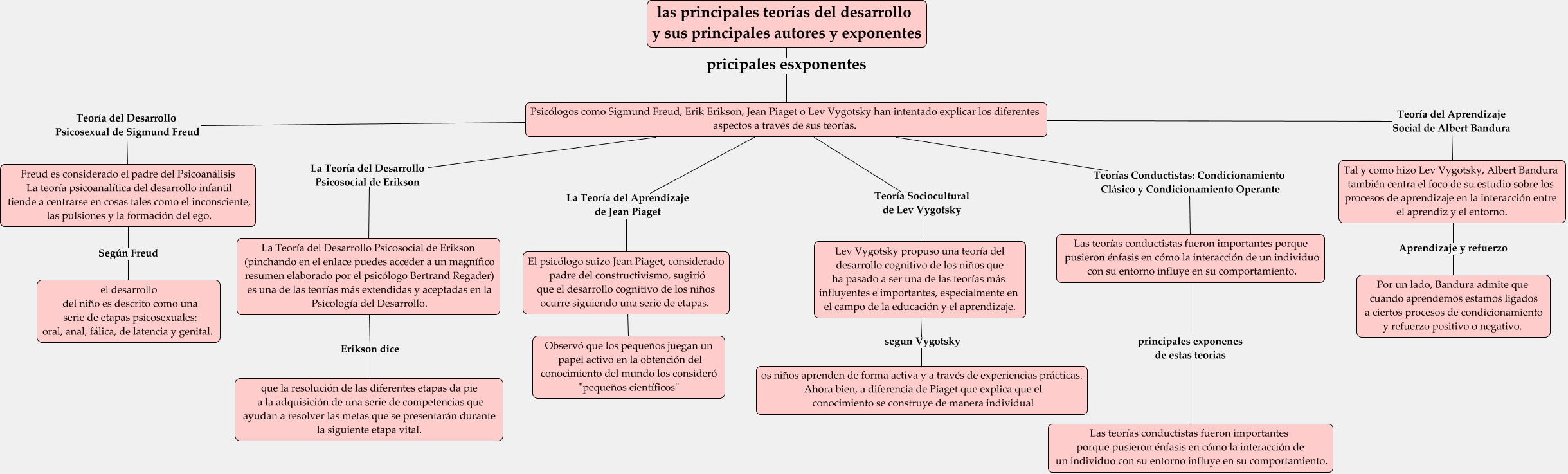 mapa conceptual giselle v